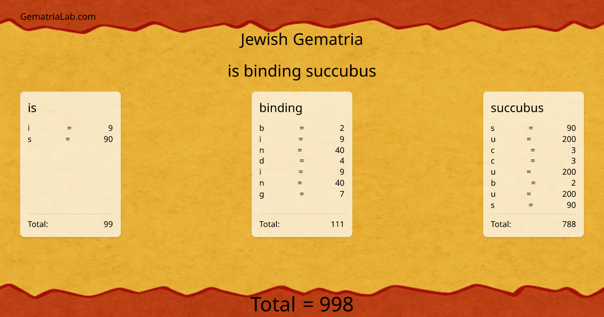 is binding succubus in jewish Gematria